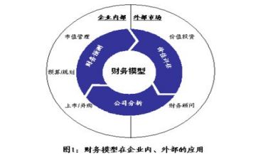 财务2024年个人总结模板6篇