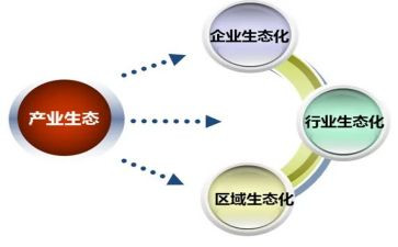 牛产业调研报告5篇