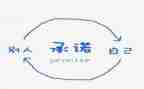 工程施工安全承诺书6篇