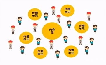 《声音的传播》教案7篇