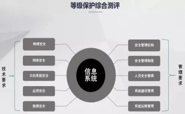 等保建设工作计划优秀5篇