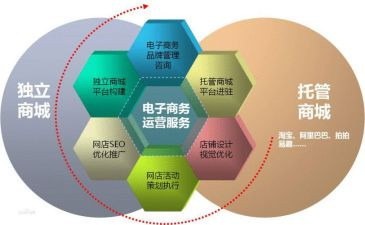电商活动方案7篇