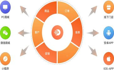 订货合同模板8篇