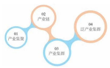 对高质量发展的心得体会5篇