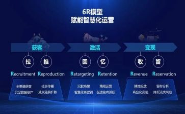赋能营销培训心得6篇