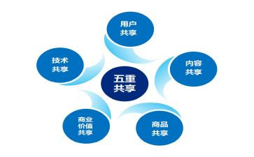 共享文明倡议书5篇