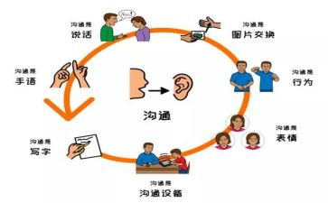 沟通与有效沟通的演讲稿6篇