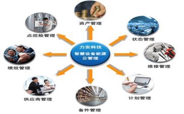 安全管理工作总结优秀7篇