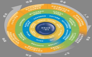 抓安全管理工作总结5篇