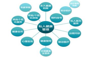 代管理合同5篇