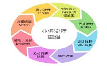 关于管理的演讲稿通用6篇