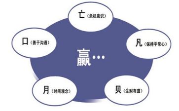 管理培训总结个人总结5篇