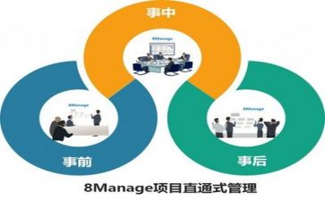六s管理的演讲稿推荐5篇