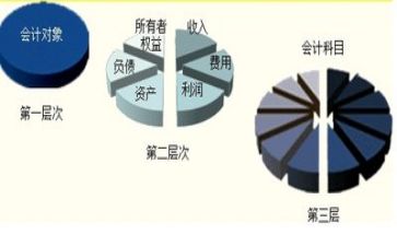 会计周工作计划总结8篇