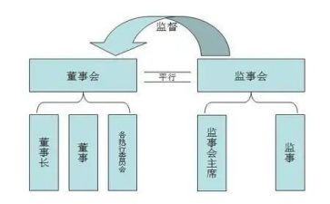 监事长工作总结6篇