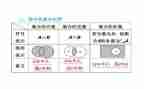 幼儿数学集合的教案8篇