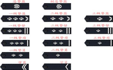 3进2警衔心得体会5篇