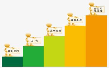 晋级的申请书8篇