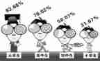 近视预防宣传月活动总结8篇