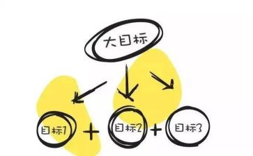 本学期目标演讲稿5篇