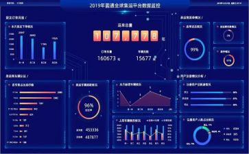 大数据教学反思8篇