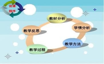 大学生说课培训心得体会8篇