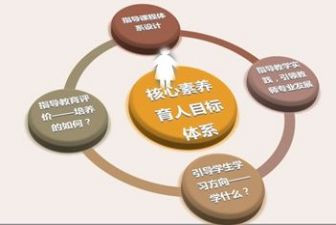 综合素养心得7篇