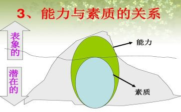 提素质员工培训心得体会5篇