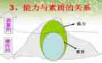 提素质心得体会参考7篇