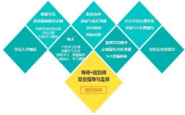 培训机构提分心得体会5篇