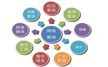 618活动推广方案策划6篇