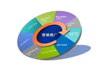 宣传推广的活动策划7篇