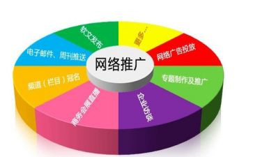 房地产推广方案策划5篇