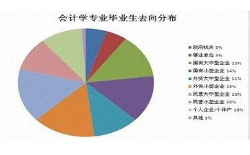 学专业申请书模板5篇