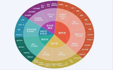 文学专业毕业生自我鉴定7篇