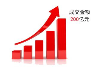 业务年度工作总结模板8篇