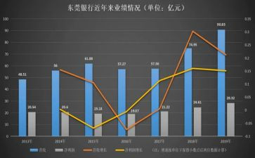 业务年终工作总结优秀5篇