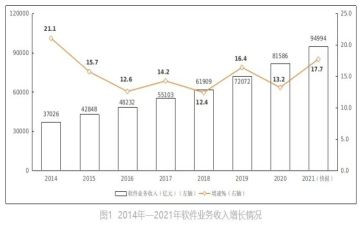 业务年终工作总结通用7篇