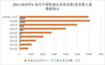 业务年度工作总结参考7篇