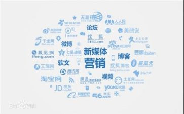 微营销日工作计划8篇