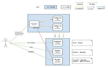 生活物资保障应急预案5篇