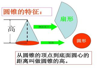 圆柱分表面积教学反思7篇