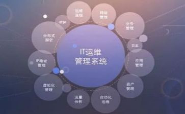 运维2024年工作计划5篇