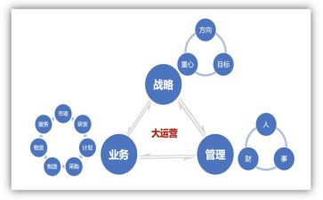 运营处工作总结优质6篇