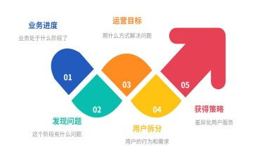 运营工作总结优秀7篇