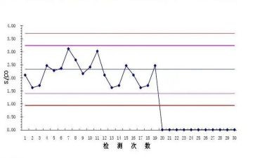 2024年医院质控工作总结6篇