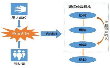 劳动仲裁反申请书通用8篇