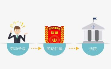 公劳动仲裁申请书5篇