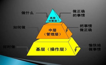 中层干部上岗演讲稿6篇